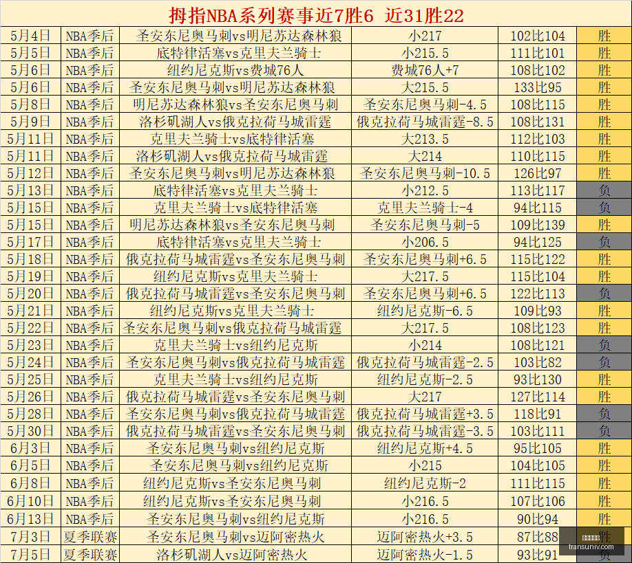圣路易斯城,对决皇家盐,湖城,九游会官网,在线游戏,手机游戏,游戏平台,九游会注册,九游会登录,九游会下载,热门游戏,游戏攻略,九游会活动
