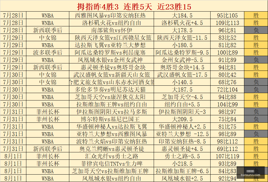 伤病快报,日最新资讯,伤病情况,九游会官网,在线游戏,手机游戏,游戏平台,九游会注册,九游会登录,九游会下载,热门游戏,游戏攻略,九游会活动