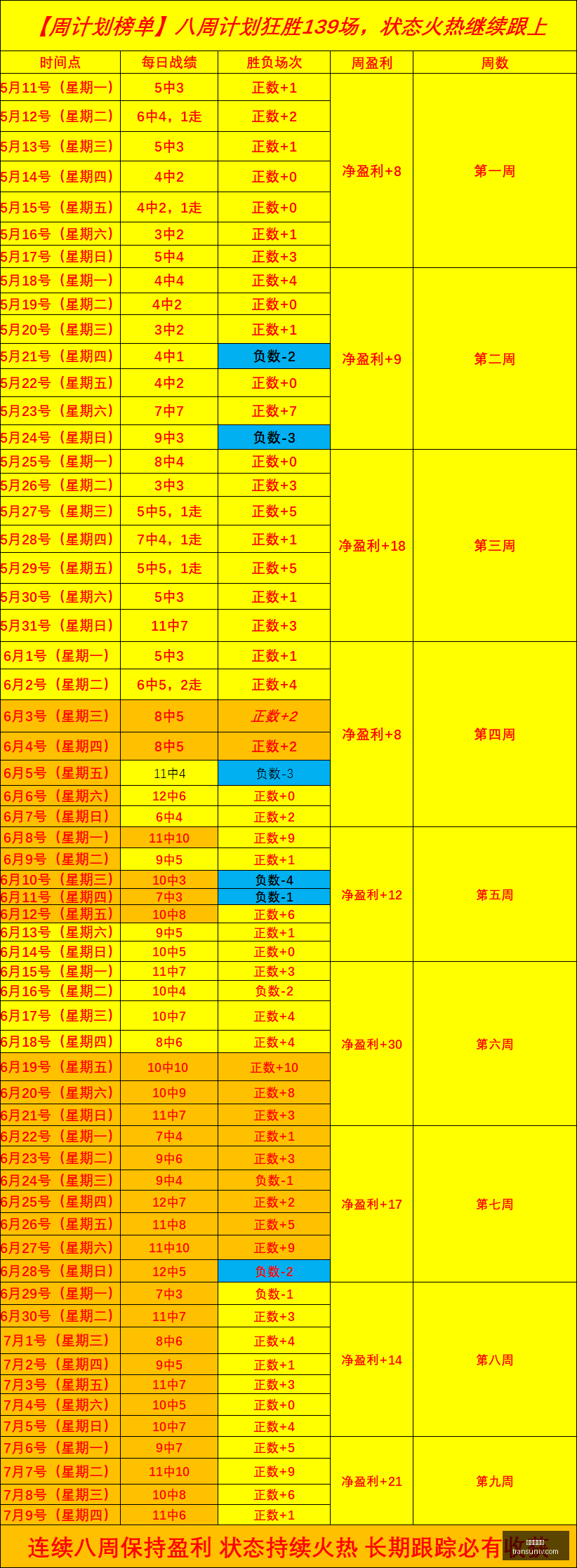 巴乙赛事前,南美格局稳,盈利稳中求,九游会官网,在线游戏,手机游戏,游戏平台,九游会注册,九游会登录,九游会下载,热门游戏,游戏攻略,九游会活动